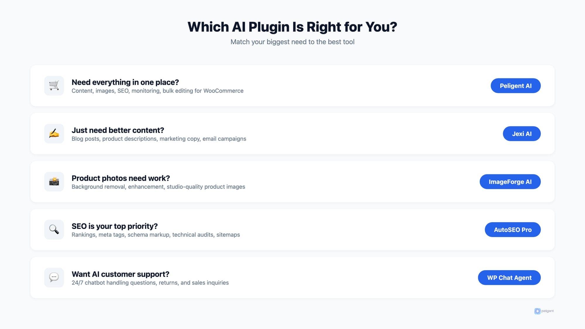 Which AI plugin is right for you decision flowchart