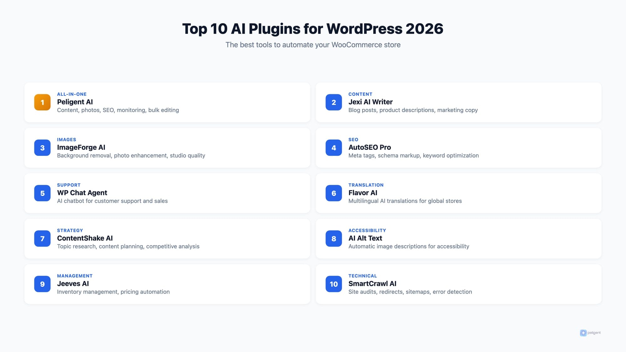 Top 10 AI plugins for WordPress overview grid