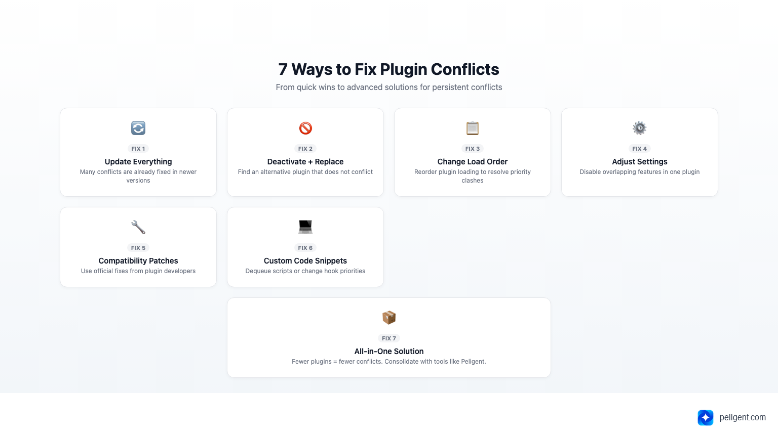 7 ways to fix WordPress plugin conflicts from quick wins to advanced solutions