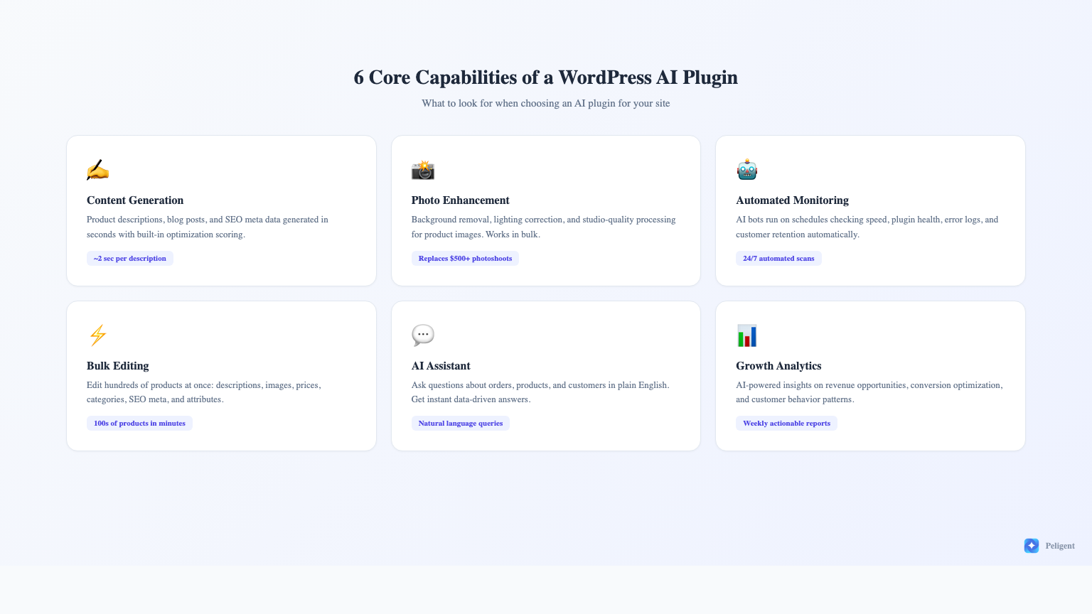 6 core capabilities of a WordPress AI plugin: content generation, photo enhancement, monitoring, bulk editing, AI assistant, growth analytics