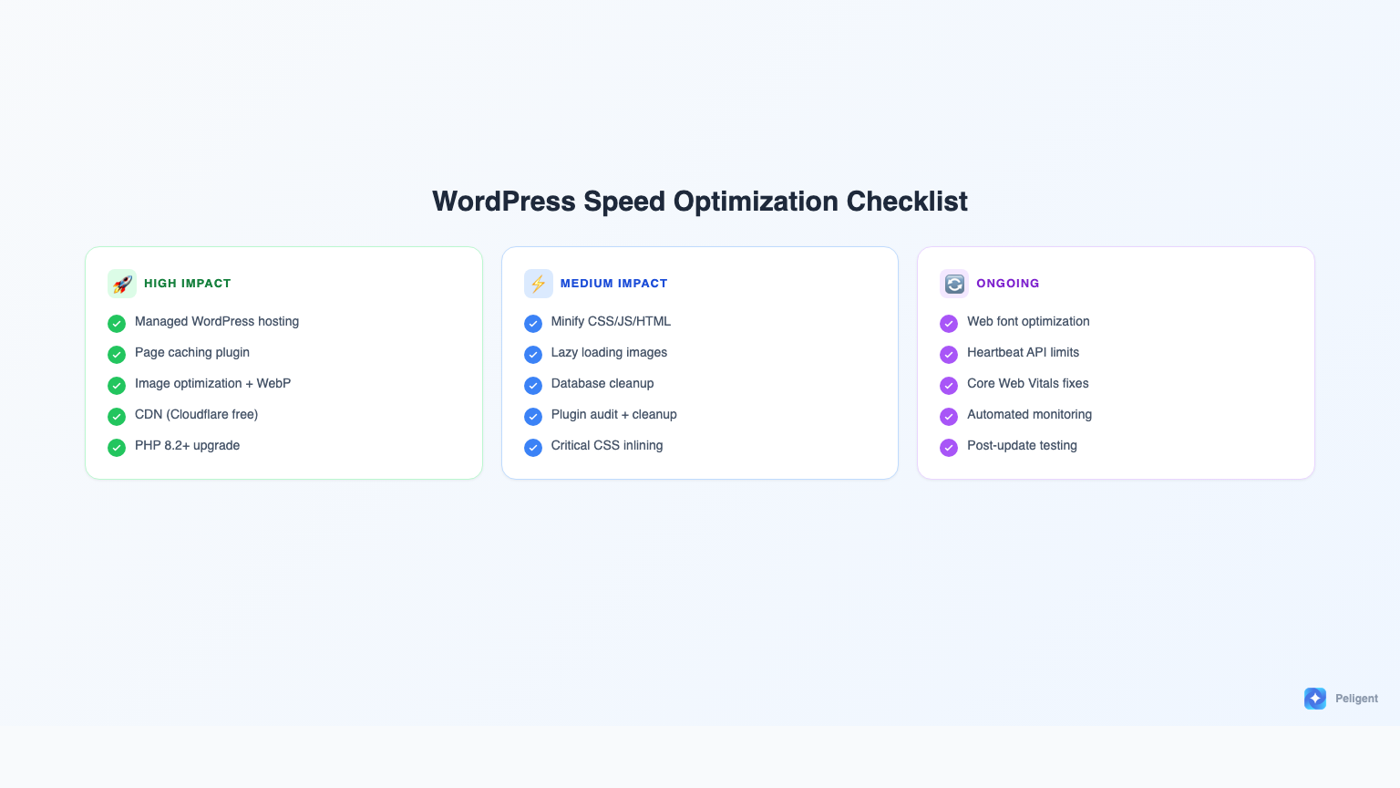 WordPress speed optimization checklist organized by impact level