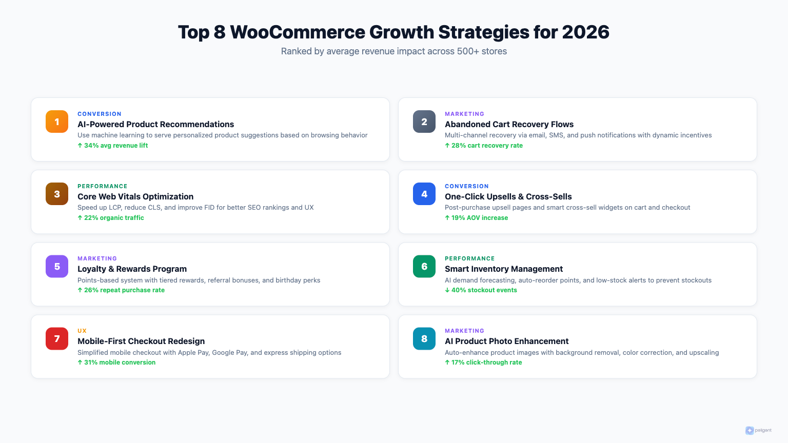 Top 8 WooCommerce Growth Strategies