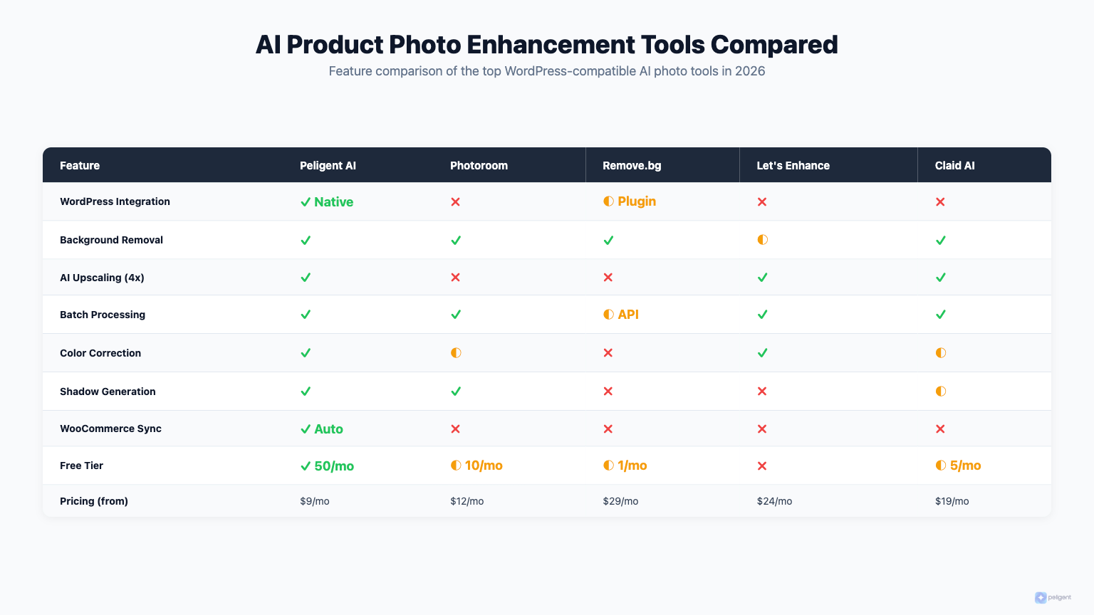 AI Product Photo Enhancement Tools Compared