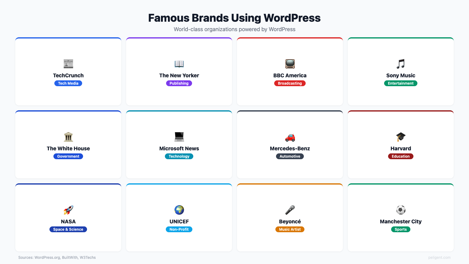Famous Brands Using WordPress