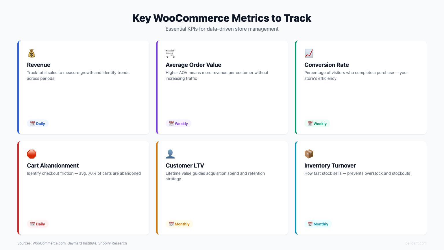 Key WooCommerce Metrics to Track