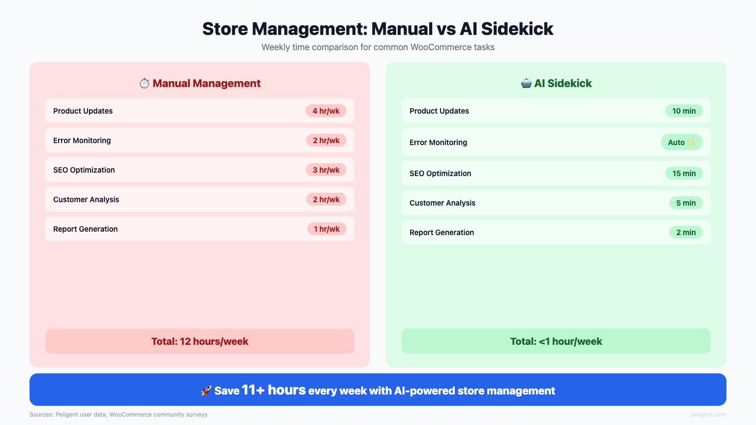 Store Management Manual vs AI Sidekick