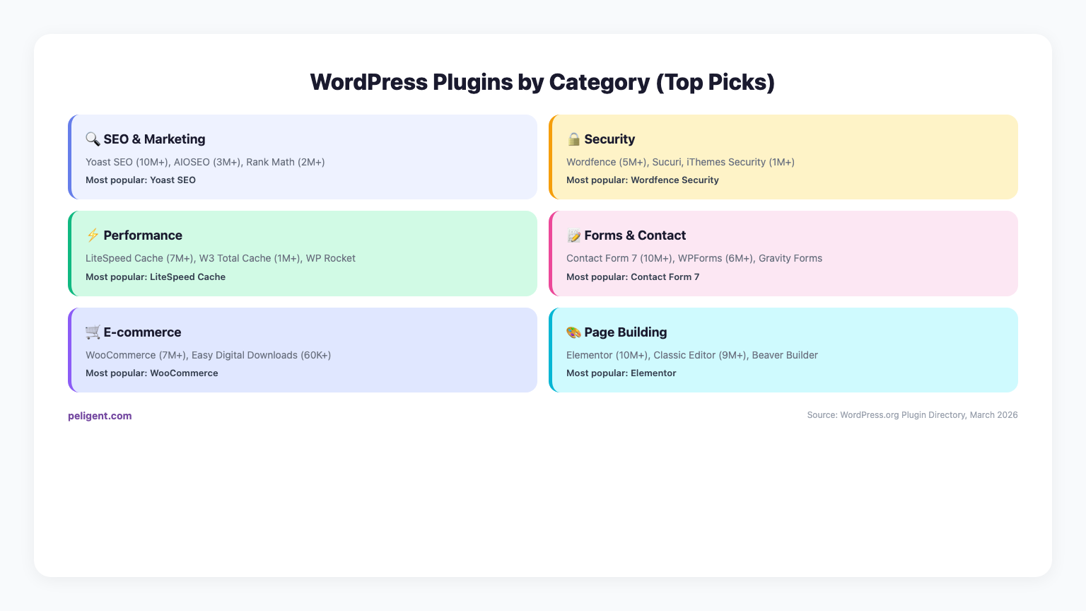WordPress Plugins by Category with Top Picks