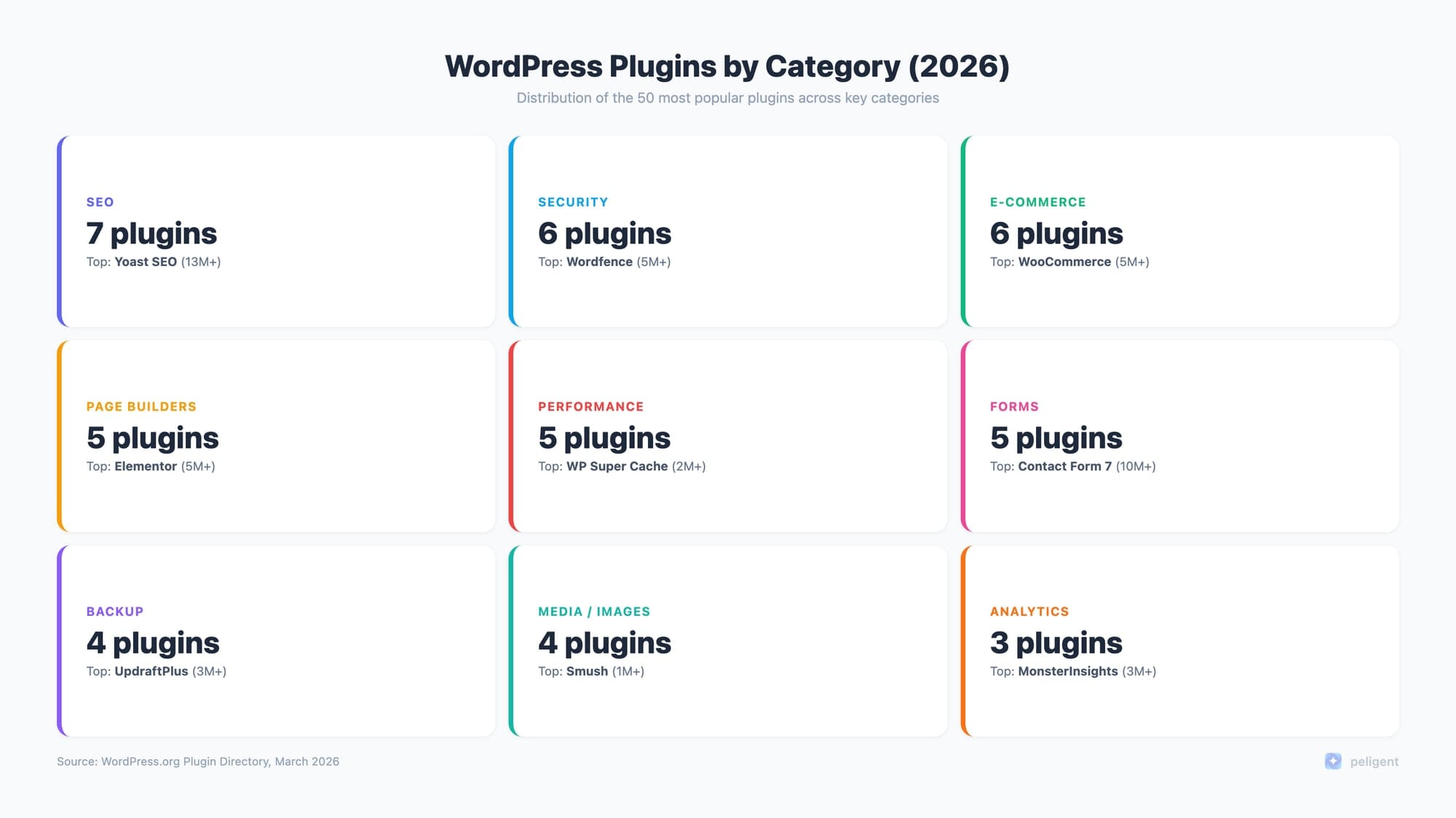 WordPress Plugins by Category